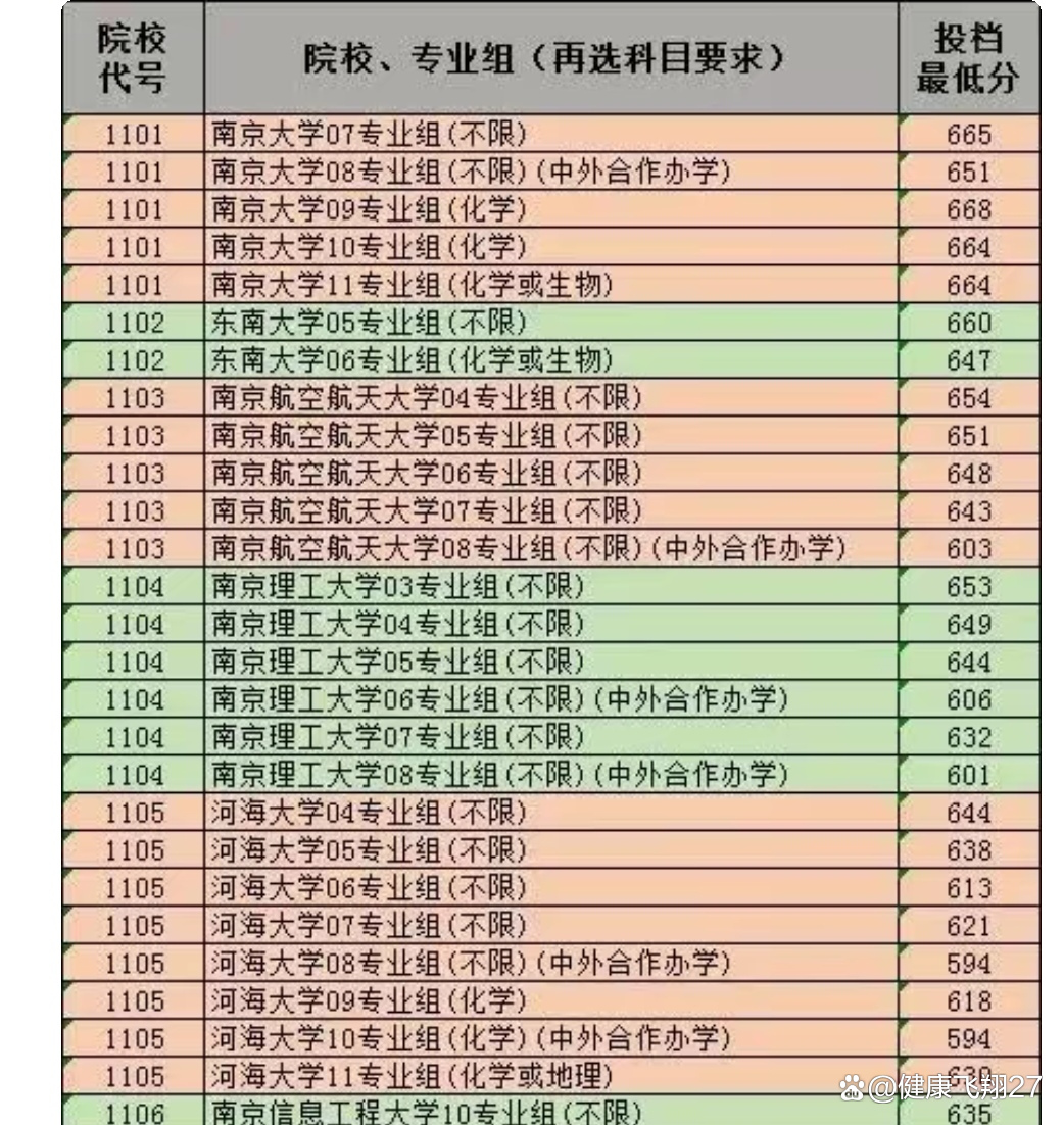 江蘇高考480和750分怎么換算-圖1