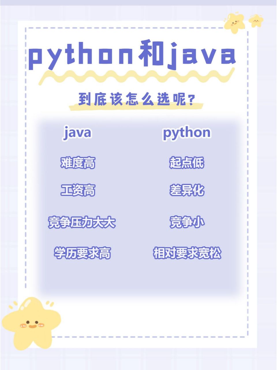 python和java哪個更值得學(xué)-圖1