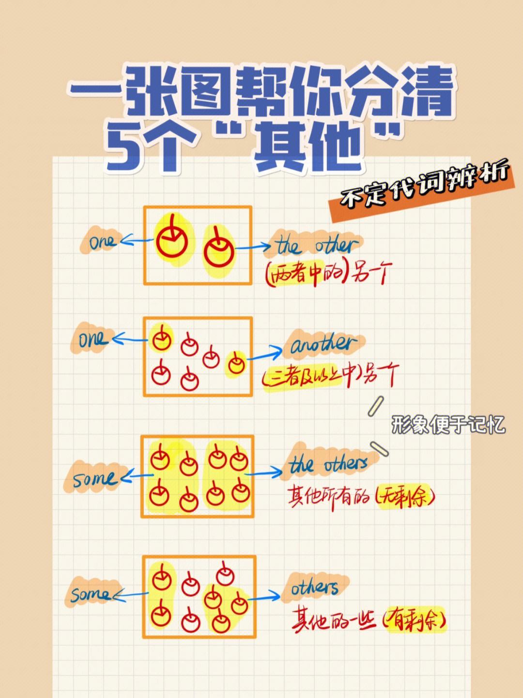 other和theother的區別-圖1