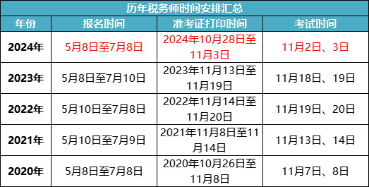 稅務師考試成績什么時候公布2024-圖1