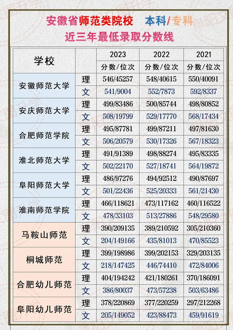 安徽師范大學2024年錄取分數線-圖1