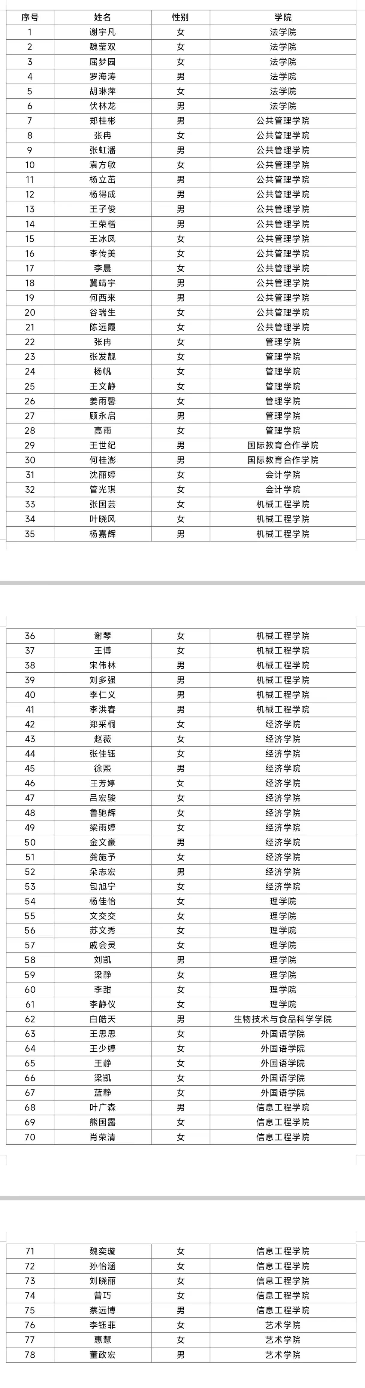 天津商業(yè)大學2024年錄取分數線-圖1