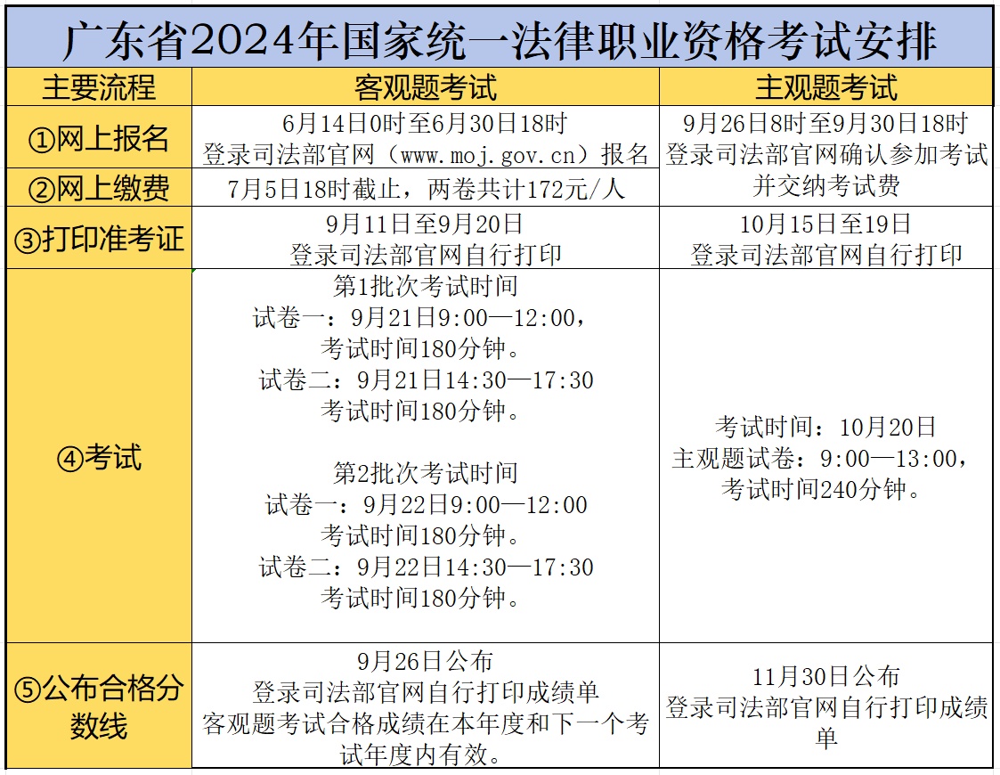 2024法律職業(yè)資格考試報(bào)名時(shí)間-圖1