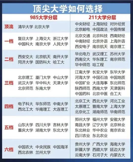 純211大學排名名單 剔除985-圖1