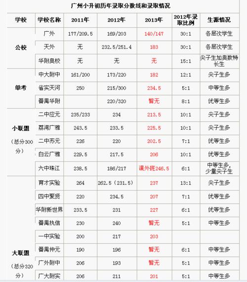 民族中學小升初錄取分數線是多少？如何準備？-圖1