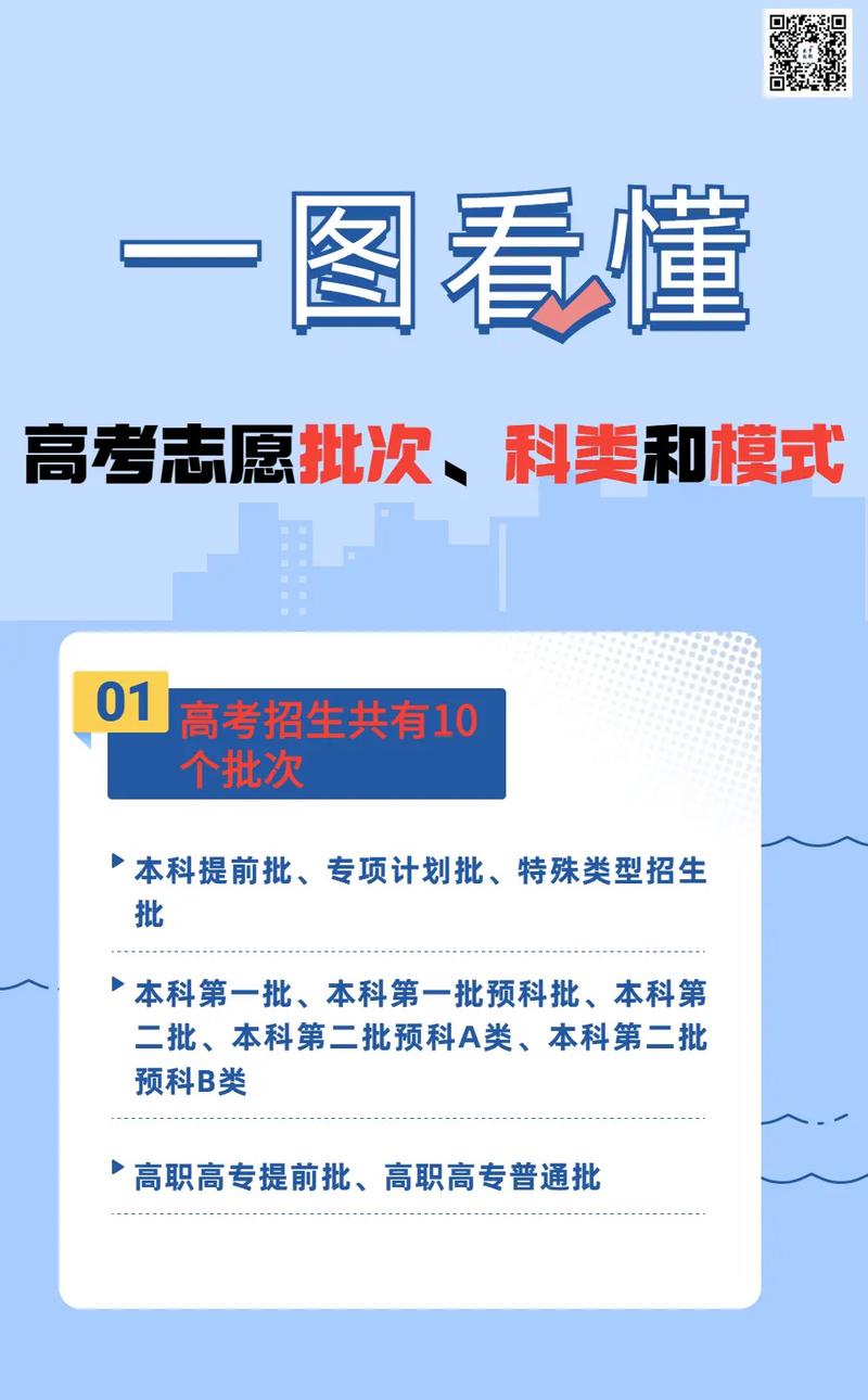 高考志愿三個批次都要填嗎？如何合理安排？-圖1