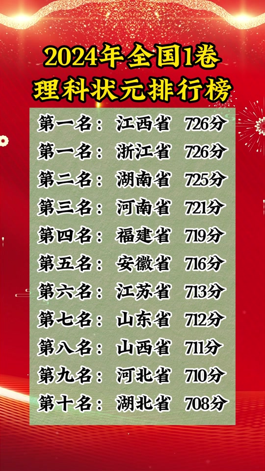 2024年田家炳高考成績如何？具體分數是多少？-圖1