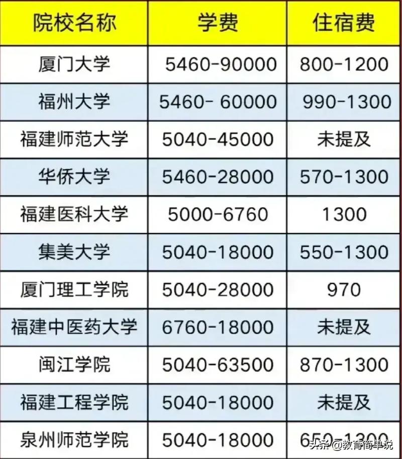 閩南師范大學公費師范生有哪些要求？-圖1