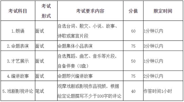 安徽藝考abc是什么意思？具體內容是什么？-圖1
