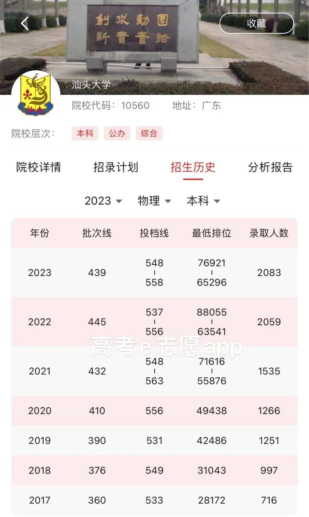 汕頭大學分數線2024是多少？如何申請？-圖1