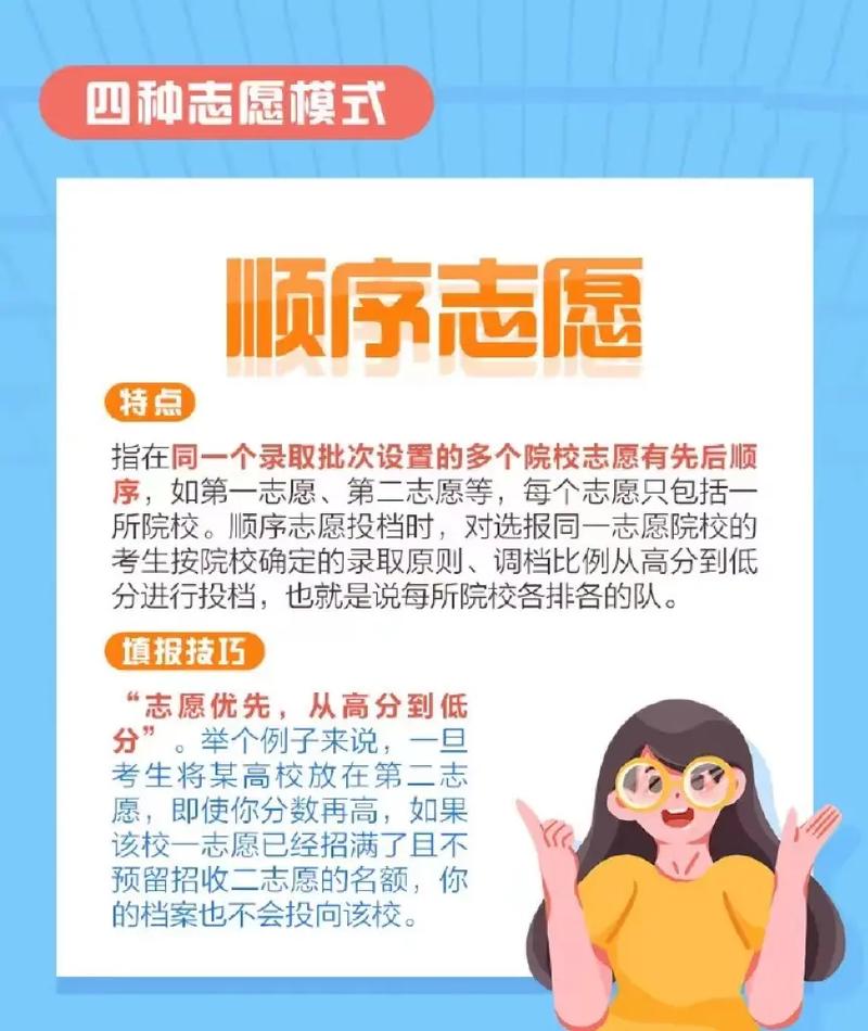 志愿專業(yè)組是什么意思？具體內(nèi)容是什么？-圖1