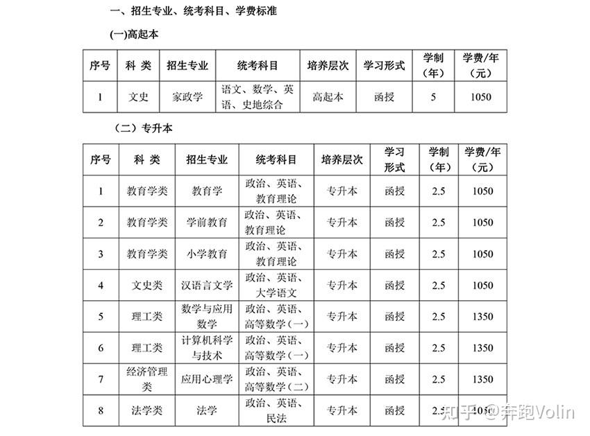 河北師范高等?？茖W校有哪些專業？-圖1