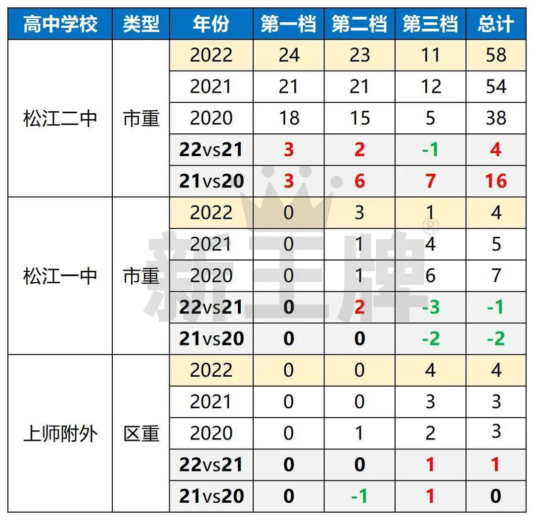 松江一中一本率是多少升學(xué)率如何-圖1