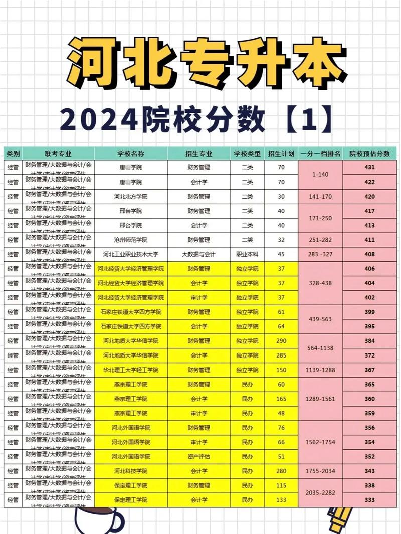河北大學專科錄取分數線是多少？如何申請？-圖1