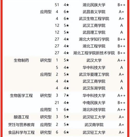 武漢計算機專業學校排名如何？哪些學校值得關注？-圖1