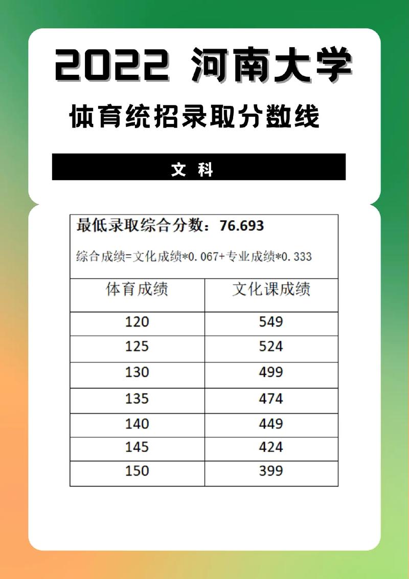 河南大學(xué)體育生錄取分?jǐn)?shù)線是多少？如何準(zhǔn)備？-圖1