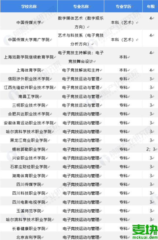 電競學校需要多少分才能上？具體要求是什么？-圖1
