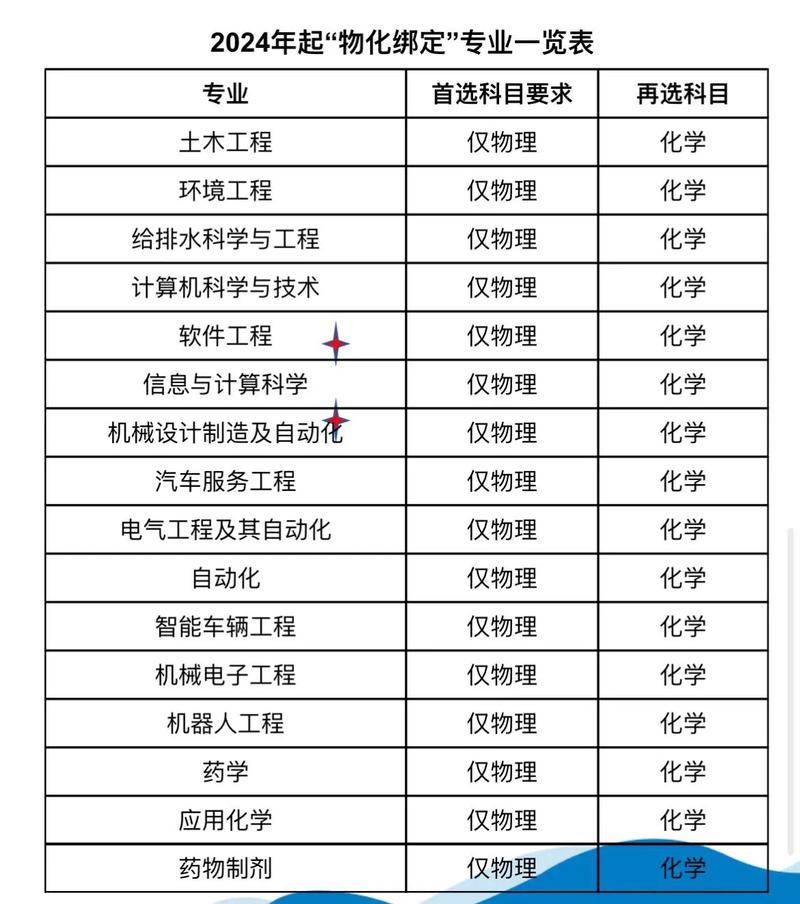 物化政是文科還是理科？具體情況如何？-圖1