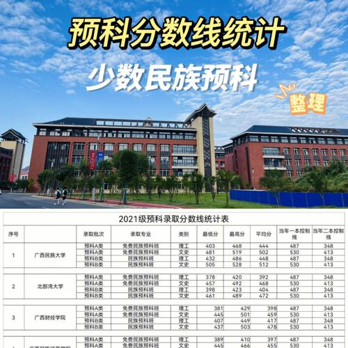 二本少數(shù)民族預(yù)科學(xué)校有哪些？具體推薦？-圖1