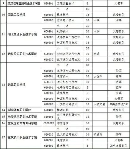 浙江士官學校有哪幾所？具體名單是什么？-圖1