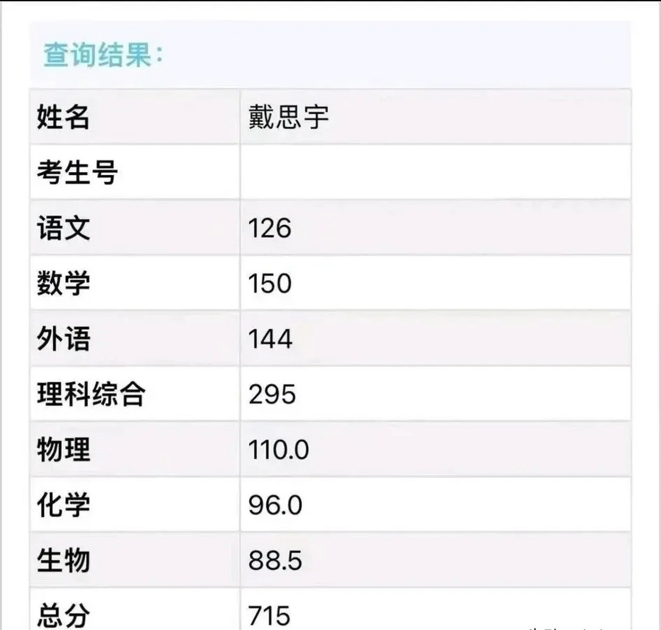 2024四川高考理科狀元是誰？成績如何？-圖1