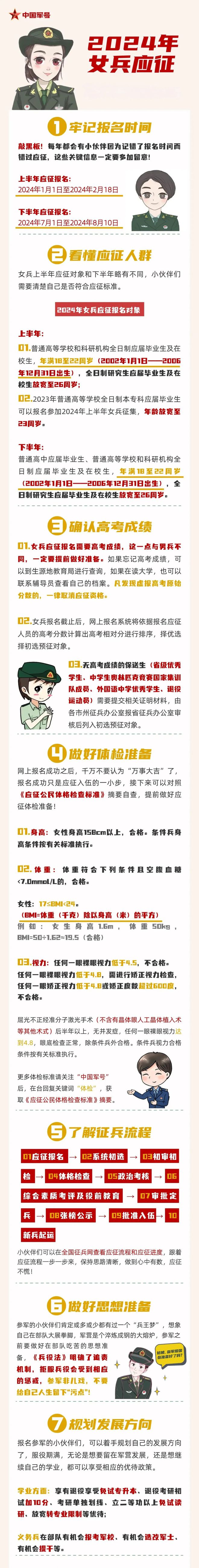 高考300分能當女兵嗎？具體要求是什么？-圖1