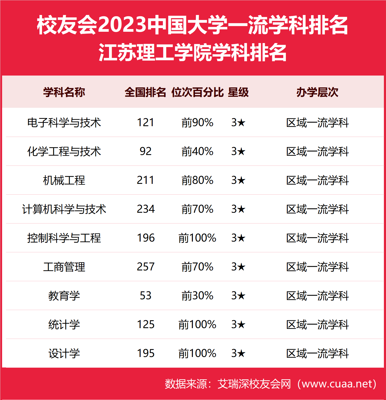江蘇理工大學是幾本大學？具體情況如何？-圖1