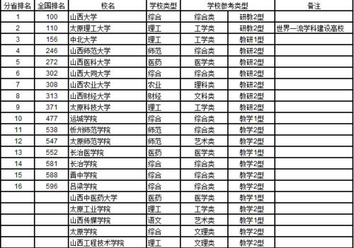 山西三本公辦學(xué)校有哪些？如何申請入學(xué)？-圖1