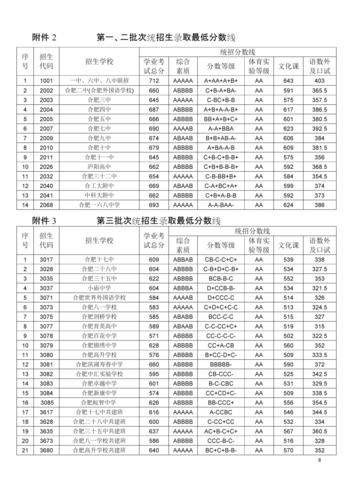 科大附中高中部錄取分數線是多少？競爭激烈嗎？-圖1