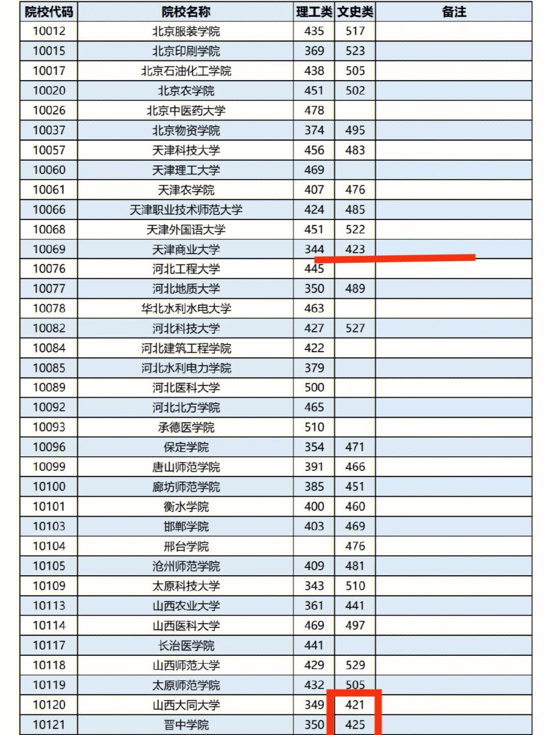 文科430分能上本科嗎？具體情況如何？-圖1