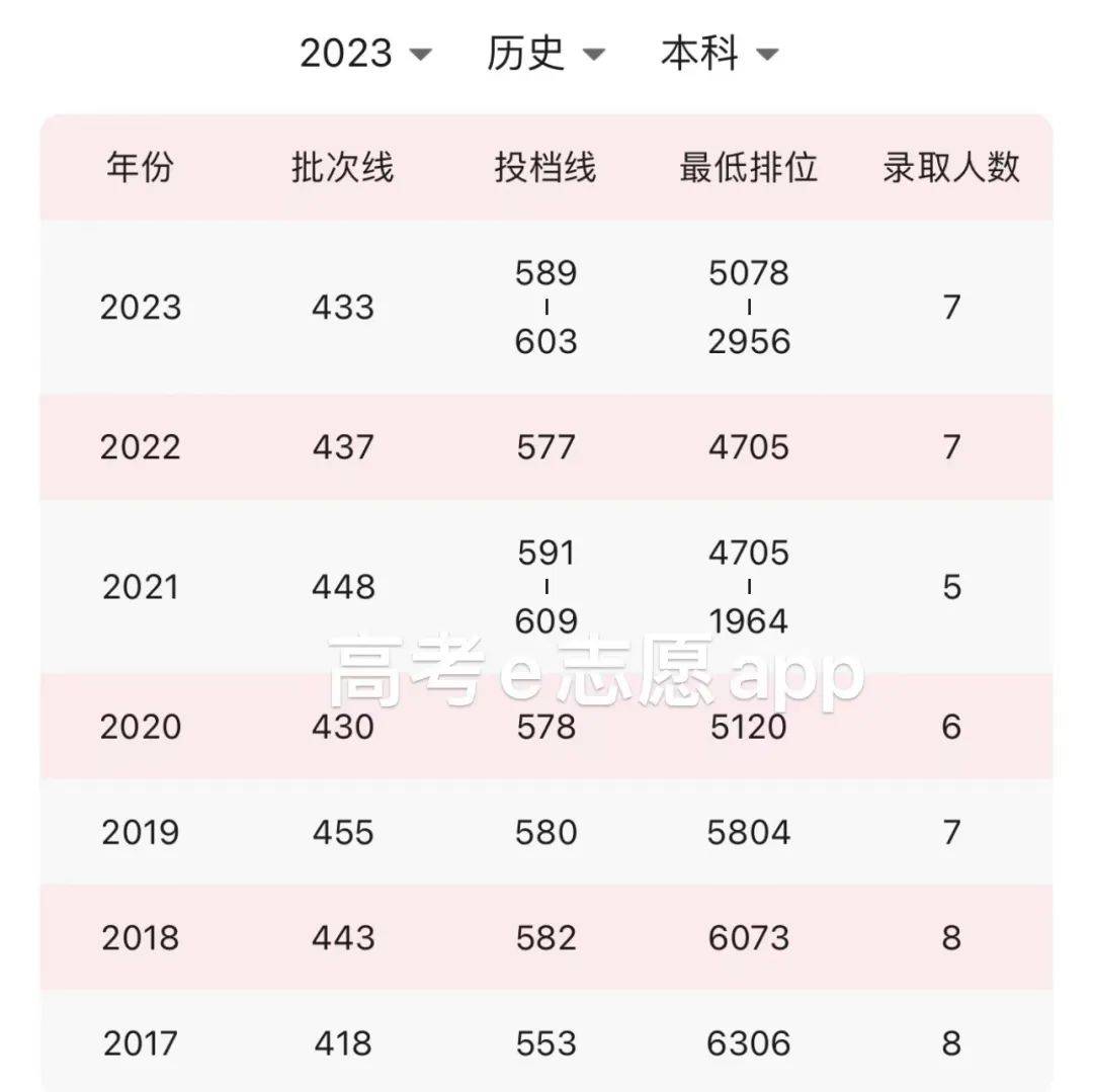西北大學專科專業分數線是多少？如何申請？-圖1