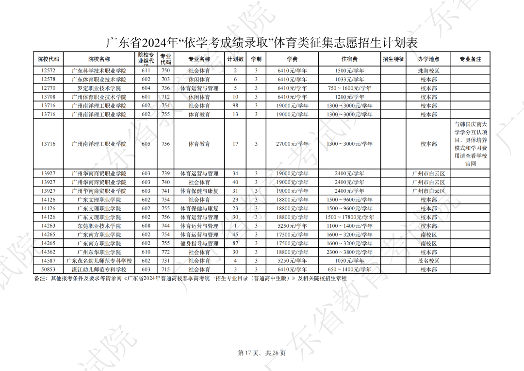 降分補錄院校2024有哪些？具體名單是什么？-圖1