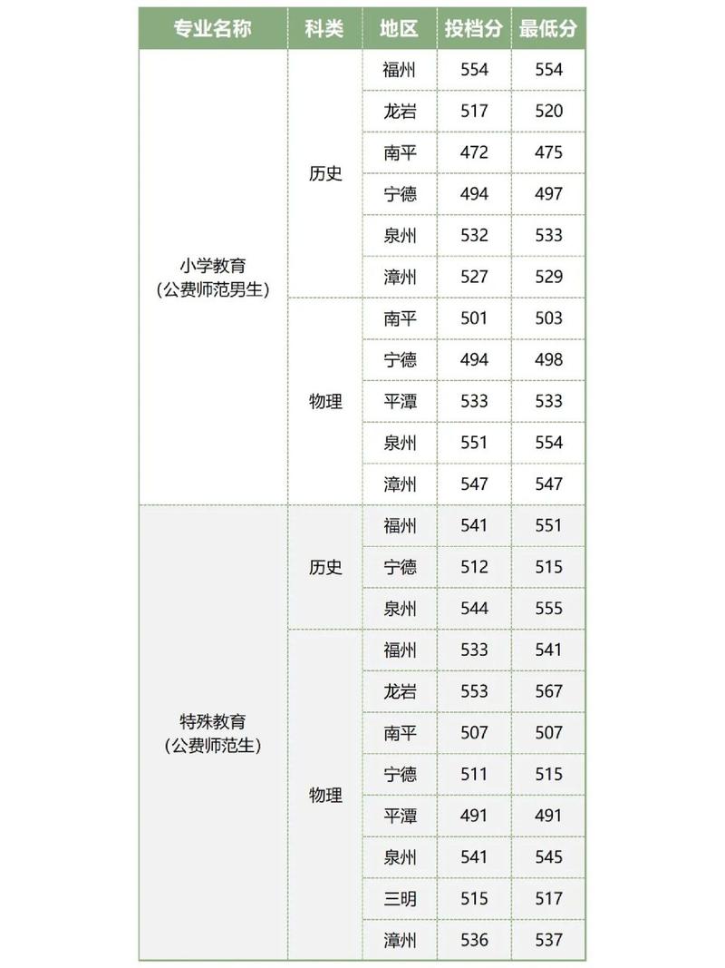 師范提前批有哪些學校？具體名單是什么？-圖1