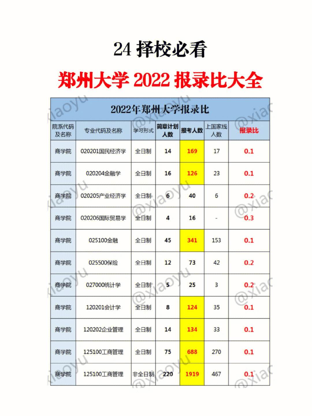 鄭州大學有二本專業嗎？具體情況如何？-圖1