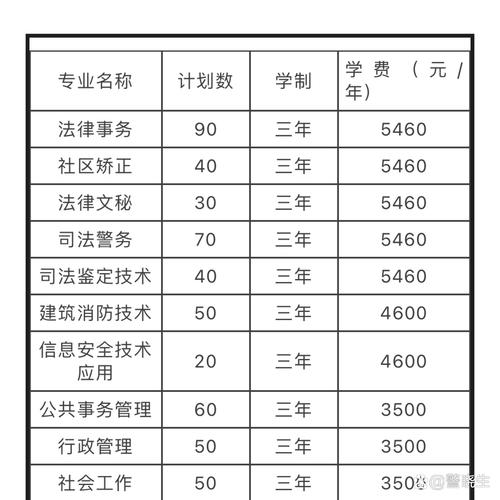 初中畢業中專警察學校招生條件是什么？-圖1