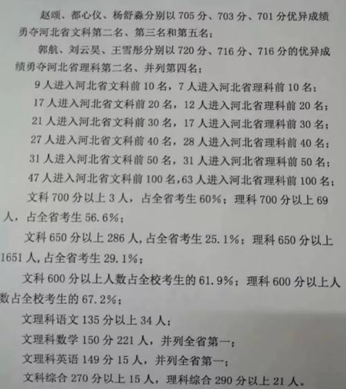 什么成績可以上衡水一中？具體要求如何？-圖1