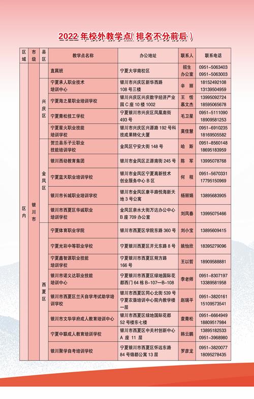 寧夏大學招生辦電話號碼是多少？如何聯系？-圖1