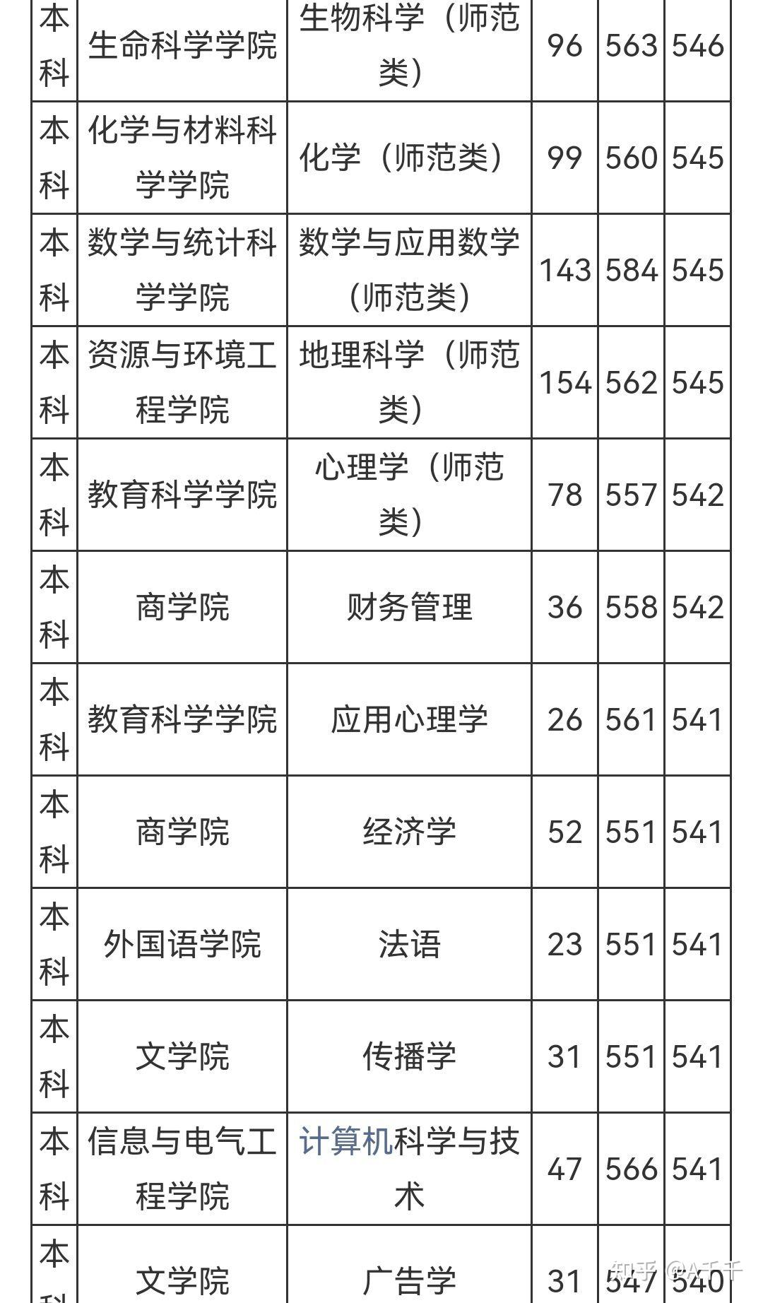 魯東大學(xué)專科錄取分?jǐn)?shù)線是多少？如何申請？-圖1