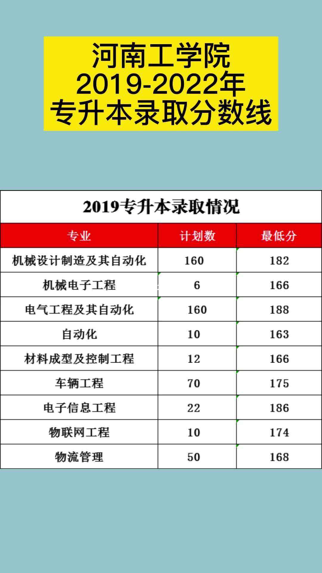 河南工學院專科分數線是多少？如何申請？-圖1