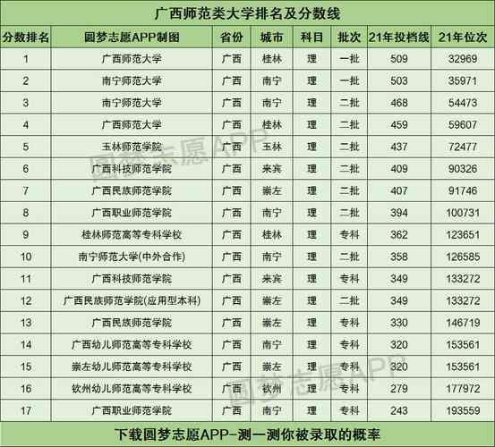廣西最好的師范類大專有哪些？具體推薦？-圖1