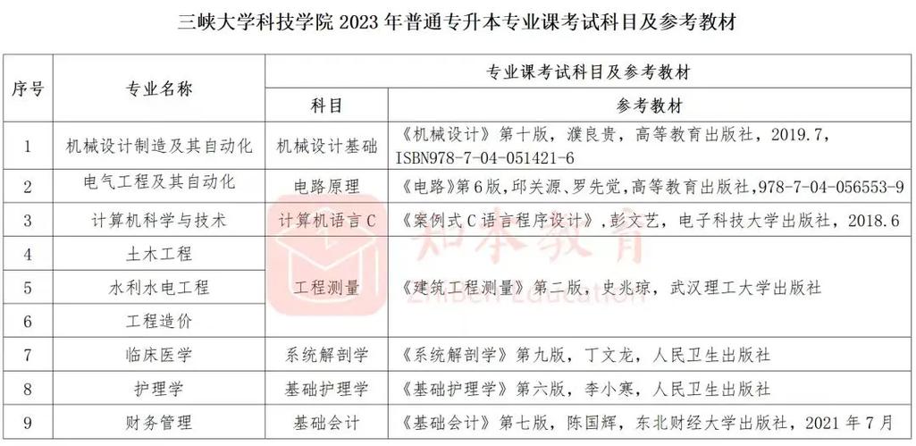 三峽大學(xué)科技學(xué)院教務(wù)處聯(lián)系方式是什么？-圖1