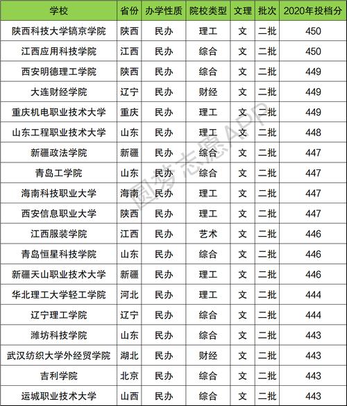 重慶二本文科公立大學有哪些？具體推薦？-圖1
