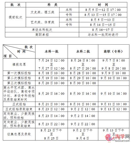 二本預科什么時候錄取？具體安排如何？-圖1