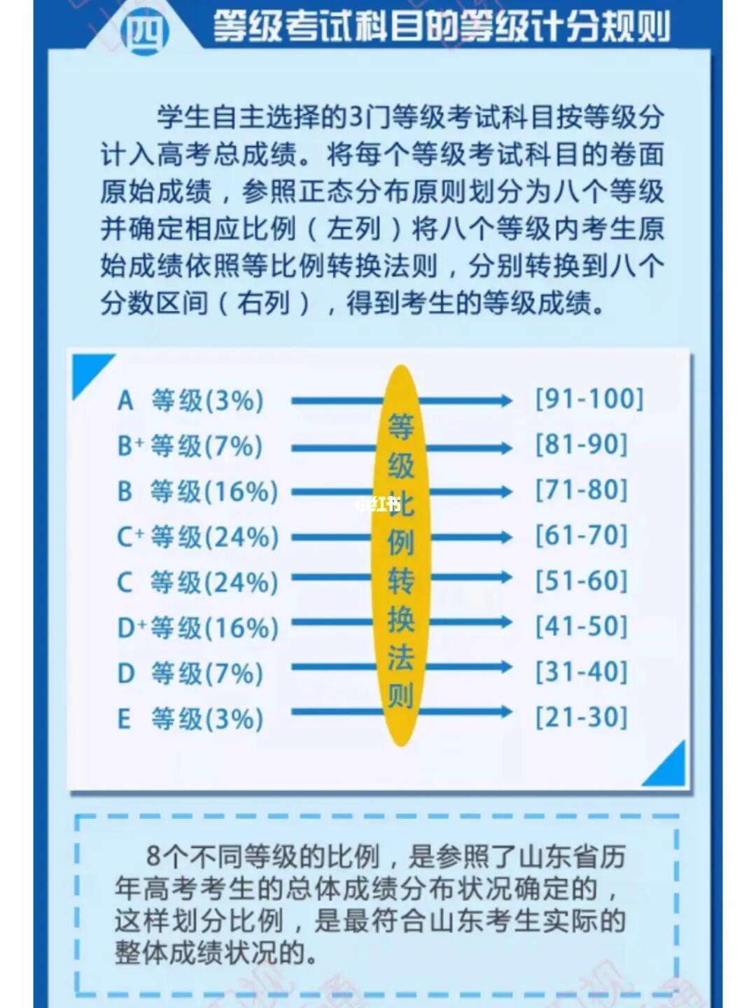 物化政賦分高嗎如何提高這科目的分數-圖1