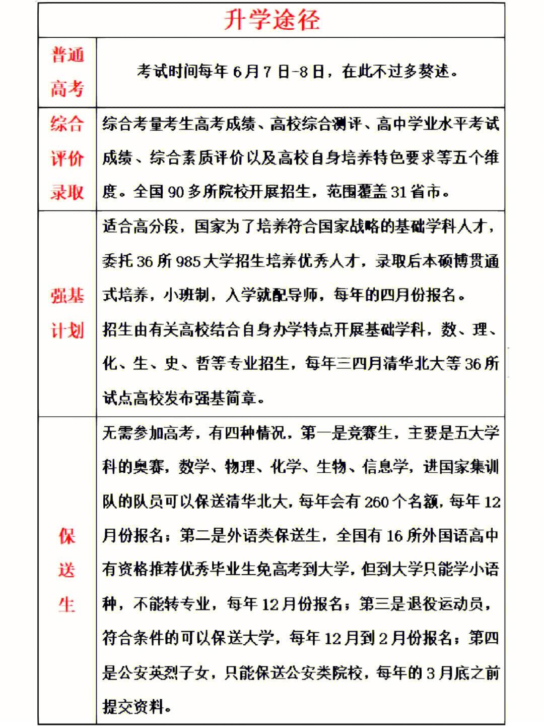 高考是初中升高中嗎-圖1