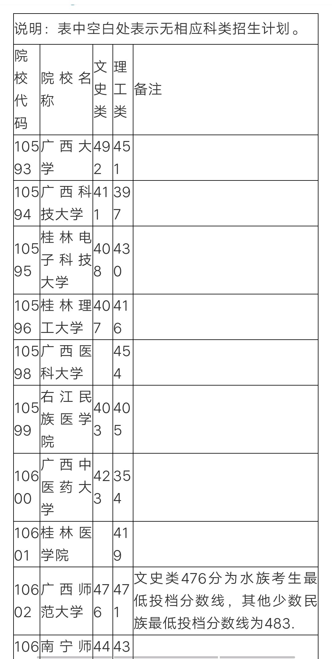 第一批本科預(yù)科是什么意思？與普通本科有何不同？-圖1