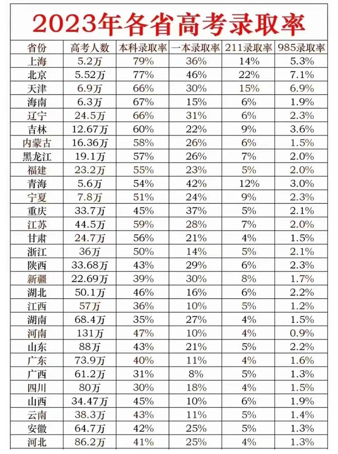 去年高考排名對應的分數是多少？具體數據如何？-圖1