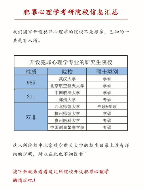 學(xué)犯罪心理學(xué)要選什么科(有出路嗎)-圖1