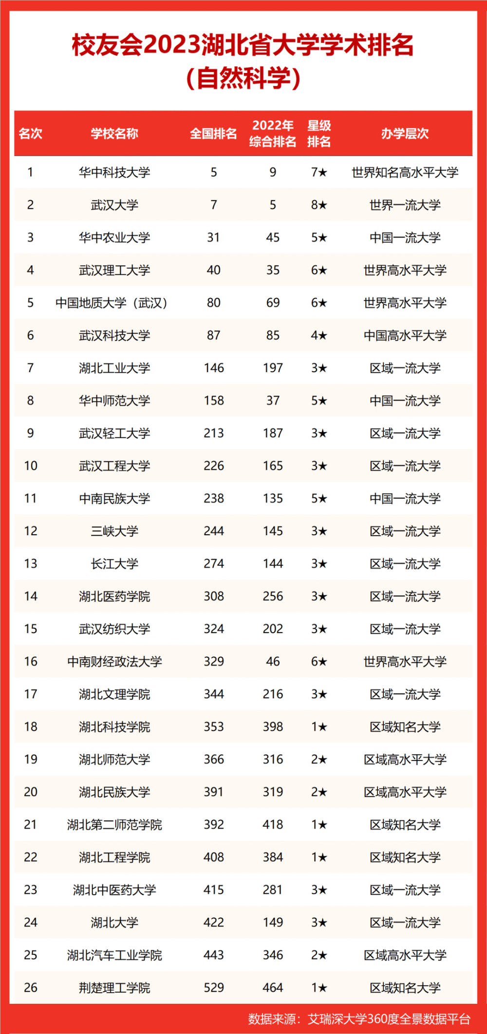 武漢科技大學(xué)和湖北大學(xué)哪個(gè)好-圖1
