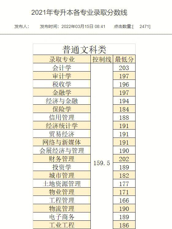專升本140分有學上嗎(專升本最吃香的專業)-圖1